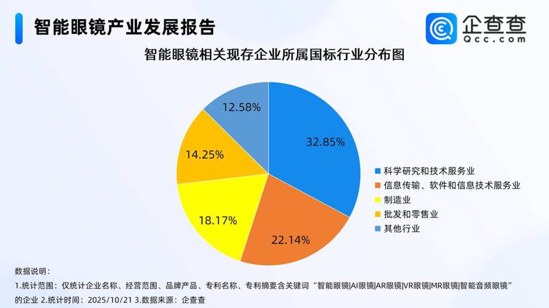 汇达通软件开发